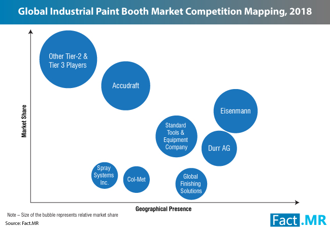 industrial-paint-booths-market-1[1]